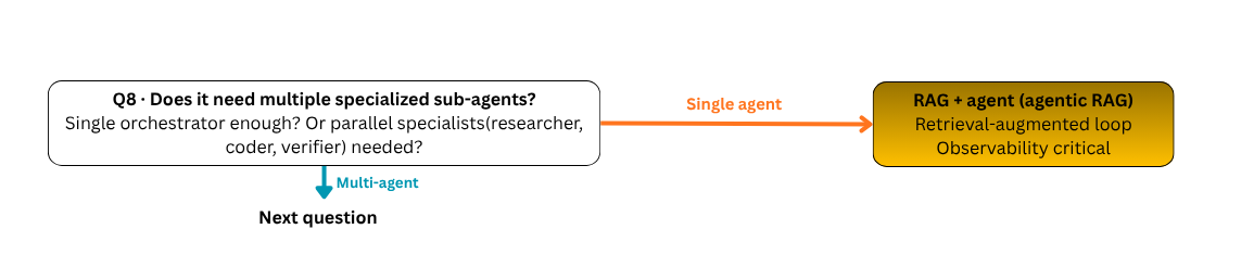 Q8 Does it need multiple specialized sub-agents