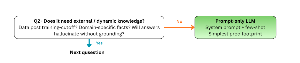 Q2 Does it need external or dynamic knowledge
