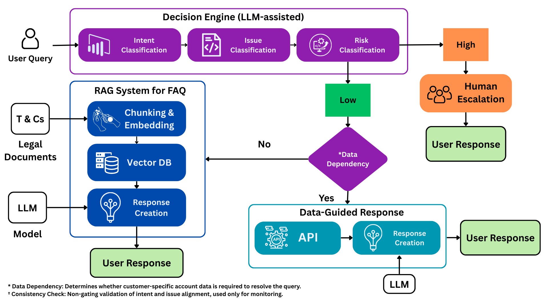 LLM Hallucination Concept